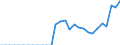 Währung: Millionen Einheiten der Landeswährung / Zahlungsbilanz Position: Kapitalbilanz; Finanzderivate und Mitarbeiteraktienoptionen / Sektor (ESVG 2010): Volkswirtschaft / Sektor des Transaktionspartners (ESVG 2010): Volkswirtschaft / Bestand oder Fluss: Passiva - Bestände am Ende des Zeitraums / Geopolitische Partnereinheit: Rest der Welt / Geopolitische Meldeeinheit: Deutschland