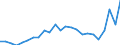 Währung: Millionen Einheiten der Landeswährung / Zahlungsbilanz Position: Kapitalbilanz; Finanzderivate und Mitarbeiteraktienoptionen / Sektor (ESVG 2010): Volkswirtschaft / Sektor des Transaktionspartners (ESVG 2010): Volkswirtschaft / Bestand oder Fluss: Passiva - Bestände am Ende des Zeitraums / Geopolitische Partnereinheit: Rest der Welt / Geopolitische Meldeeinheit: Estland