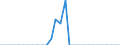 Währung: Millionen Einheiten der Landeswährung / Zahlungsbilanz Position: Kapitalbilanz; Finanzderivate und Mitarbeiteraktienoptionen / Sektor (ESVG 2010): Volkswirtschaft / Sektor des Transaktionspartners (ESVG 2010): Volkswirtschaft / Bestand oder Fluss: Passiva - Bestände am Ende des Zeitraums / Geopolitische Partnereinheit: Rest der Welt / Geopolitische Meldeeinheit: Kroatien