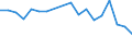 Währung: Millionen Einheiten der Landeswährung / Zahlungsbilanz Position: Kapitalbilanz; Finanzderivate und Mitarbeiteraktienoptionen / Sektor (ESVG 2010): Volkswirtschaft / Sektor des Transaktionspartners (ESVG 2010): Volkswirtschaft / Bestand oder Fluss: Passiva - Bestände am Ende des Zeitraums / Geopolitische Partnereinheit: Rest der Welt / Geopolitische Meldeeinheit: Zypern