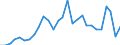 Währung: Millionen Einheiten der Landeswährung / Zahlungsbilanz Position: Kapitalbilanz; Finanzderivate und Mitarbeiteraktienoptionen / Sektor (ESVG 2010): Volkswirtschaft / Sektor des Transaktionspartners (ESVG 2010): Volkswirtschaft / Bestand oder Fluss: Passiva - Bestände am Ende des Zeitraums / Geopolitische Partnereinheit: Rest der Welt / Geopolitische Meldeeinheit: Lettland