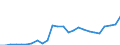 Währung: Millionen Einheiten der Landeswährung / Zahlungsbilanz Position: Kapitalbilanz; Finanzderivate und Mitarbeiteraktienoptionen / Sektor (ESVG 2010): Volkswirtschaft / Sektor des Transaktionspartners (ESVG 2010): Volkswirtschaft / Bestand oder Fluss: Passiva - Bestände am Ende des Zeitraums / Geopolitische Partnereinheit: Rest der Welt / Geopolitische Meldeeinheit: Luxemburg