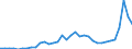 Währung: Millionen Einheiten der Landeswährung / Zahlungsbilanz Position: Kapitalbilanz; Finanzderivate und Mitarbeiteraktienoptionen / Sektor (ESVG 2010): Volkswirtschaft / Sektor des Transaktionspartners (ESVG 2010): Volkswirtschaft / Bestand oder Fluss: Passiva - Bestände am Ende des Zeitraums / Geopolitische Partnereinheit: Rest der Welt / Geopolitische Meldeeinheit: Ungarn