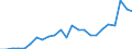 Währung: Millionen Einheiten der Landeswährung / Zahlungsbilanz Position: Kapitalbilanz; Finanzderivate und Mitarbeiteraktienoptionen / Sektor (ESVG 2010): Volkswirtschaft / Sektor des Transaktionspartners (ESVG 2010): Volkswirtschaft / Bestand oder Fluss: Passiva - Bestände am Ende des Zeitraums / Geopolitische Partnereinheit: Rest der Welt / Geopolitische Meldeeinheit: Niederlande