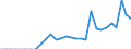 Währung: Millionen Einheiten der Landeswährung / Zahlungsbilanz Position: Kapitalbilanz; Finanzderivate und Mitarbeiteraktienoptionen / Sektor (ESVG 2010): Volkswirtschaft / Sektor des Transaktionspartners (ESVG 2010): Volkswirtschaft / Bestand oder Fluss: Passiva - Bestände am Ende des Zeitraums / Geopolitische Partnereinheit: Rest der Welt / Geopolitische Meldeeinheit: Österreich