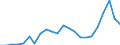 Währung: Millionen Einheiten der Landeswährung / Zahlungsbilanz Position: Kapitalbilanz; Finanzderivate und Mitarbeiteraktienoptionen / Sektor (ESVG 2010): Volkswirtschaft / Sektor des Transaktionspartners (ESVG 2010): Volkswirtschaft / Bestand oder Fluss: Passiva - Bestände am Ende des Zeitraums / Geopolitische Partnereinheit: Rest der Welt / Geopolitische Meldeeinheit: Polen