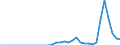 Währung: Millionen Einheiten der Landeswährung / Zahlungsbilanz Position: Kapitalbilanz; Finanzderivate und Mitarbeiteraktienoptionen / Sektor (ESVG 2010): Volkswirtschaft / Sektor des Transaktionspartners (ESVG 2010): Volkswirtschaft / Bestand oder Fluss: Passiva - Bestände am Ende des Zeitraums / Geopolitische Partnereinheit: Rest der Welt / Geopolitische Meldeeinheit: Slowenien