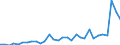 Währung: Millionen Einheiten der Landeswährung / Zahlungsbilanz Position: Kapitalbilanz; Finanzderivate und Mitarbeiteraktienoptionen / Sektor (ESVG 2010): Volkswirtschaft / Sektor des Transaktionspartners (ESVG 2010): Volkswirtschaft / Bestand oder Fluss: Passiva - Bestände am Ende des Zeitraums / Geopolitische Partnereinheit: Rest der Welt / Geopolitische Meldeeinheit: Schweden