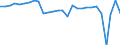 Währung: Millionen Einheiten der Landeswährung / Zahlungsbilanz Position: Kapitalbilanz; Finanzderivate und Mitarbeiteraktienoptionen / Sektor (ESVG 2010): Volkswirtschaft / Sektor des Transaktionspartners (ESVG 2010): Volkswirtschaft / Bestand oder Fluss: Netto-Bestände am Ende des Zeitraums / Geopolitische Partnereinheit: Rest der Welt / Geopolitische Meldeeinheit: Tschechien