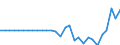 Währung: Millionen Einheiten der Landeswährung / Zahlungsbilanz Position: Kapitalbilanz; Finanzderivate und Mitarbeiteraktienoptionen / Sektor (ESVG 2010): Volkswirtschaft / Sektor des Transaktionspartners (ESVG 2010): Volkswirtschaft / Bestand oder Fluss: Netto-Bestände am Ende des Zeitraums / Geopolitische Partnereinheit: Rest der Welt / Geopolitische Meldeeinheit: Deutschland