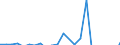 Währung: Millionen Einheiten der Landeswährung / Zahlungsbilanz Position: Kapitalbilanz; Finanzderivate und Mitarbeiteraktienoptionen / Sektor (ESVG 2010): Volkswirtschaft / Sektor des Transaktionspartners (ESVG 2010): Volkswirtschaft / Bestand oder Fluss: Netto-Bestände am Ende des Zeitraums / Geopolitische Partnereinheit: Rest der Welt / Geopolitische Meldeeinheit: Zypern
