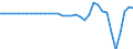 Währung: Millionen Einheiten der Landeswährung / Zahlungsbilanz Position: Kapitalbilanz; Finanzderivate und Mitarbeiteraktienoptionen / Sektor (ESVG 2010): Volkswirtschaft / Sektor des Transaktionspartners (ESVG 2010): Volkswirtschaft / Bestand oder Fluss: Netto-Bestände am Ende des Zeitraums / Geopolitische Partnereinheit: Rest der Welt / Geopolitische Meldeeinheit: Slowenien