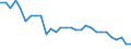 Währung: Millionen Einheiten der Landeswährung / Zahlungsbilanz Position: Kapitalbilanz; Finanzderivate und Mitarbeiteraktienoptionen / Sektor (ESVG 2010): Volkswirtschaft / Sektor des Transaktionspartners (ESVG 2010): Volkswirtschaft / Geopolitische Partnereinheit: Rest der Welt / Bestand oder Fluss: Netto-Bestände am Ende des Zeitraums / Geopolitische Meldeeinheit: Frankreich