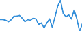 Währung: Millionen Einheiten der Landeswährung / Zahlungsbilanz Position: Kapitalbilanz; Finanzderivate und Mitarbeiteraktienoptionen / Sektor (ESVG 2010): Volkswirtschaft / Sektor des Transaktionspartners (ESVG 2010): Volkswirtschaft / Geopolitische Partnereinheit: Rest der Welt / Bestand oder Fluss: Netto-Bestände am Ende des Zeitraums / Geopolitische Meldeeinheit: Ungarn