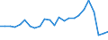Währung: Millionen Einheiten der Landeswährung / Zahlungsbilanz Position: Kapitalbilanz; Finanzderivate und Mitarbeiteraktienoptionen / Sektor (ESVG 2010): Volkswirtschaft / Sektor des Transaktionspartners (ESVG 2010): Volkswirtschaft / Geopolitische Partnereinheit: Rest der Welt / Bestand oder Fluss: Netto-Bestände am Ende des Zeitraums / Geopolitische Meldeeinheit: Niederlande