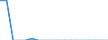 Währung: Millionen Einheiten der Landeswährung / Zahlungsbilanz Position: Kapitalbilanz; Finanzderivate und Mitarbeiteraktienoptionen / Sektor (ESVG 2010): Zentralbank / Sektor des Transaktionspartners (ESVG 2010): Volkswirtschaft / Geopolitische Partnereinheit: Rest der Welt / Bestand oder Fluss: Netto-Bestände am Ende des Zeitraums / Geopolitische Meldeeinheit: Irland