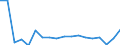Währung: Millionen Einheiten der Landeswährung / Zahlungsbilanz Position: Kapitalbilanz; Finanzderivate und Mitarbeiteraktienoptionen / Sektor (ESVG 2010): Zentralbank / Sektor des Transaktionspartners (ESVG 2010): Volkswirtschaft / Geopolitische Partnereinheit: Rest der Welt / Bestand oder Fluss: Netto-Bestände am Ende des Zeitraums / Geopolitische Meldeeinheit: Spanien