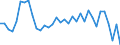 Währung: Millionen Einheiten der Landeswährung / Zahlungsbilanz Position: Kapitalbilanz; Finanzderivate und Mitarbeiteraktienoptionen / Sektor (ESVG 2010): Zentralbank / Sektor des Transaktionspartners (ESVG 2010): Volkswirtschaft / Geopolitische Partnereinheit: Rest der Welt / Bestand oder Fluss: Netto-Bestände am Ende des Zeitraums / Geopolitische Meldeeinheit: Ungarn