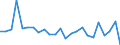 Währung: Millionen Einheiten der Landeswährung / Zahlungsbilanz Position: Kapitalbilanz; Finanzderivate und Mitarbeiteraktienoptionen / Sektor (ESVG 2010): Zentralbank / Sektor des Transaktionspartners (ESVG 2010): Volkswirtschaft / Geopolitische Partnereinheit: Rest der Welt / Bestand oder Fluss: Netto-Bestände am Ende des Zeitraums / Geopolitische Meldeeinheit: Niederlande