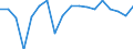 Währung: Millionen Einheiten der Landeswährung / Zahlungsbilanz Position: Kapitalbilanz; Finanzderivate und Mitarbeiteraktienoptionen / Sektor (ESVG 2010): Zentralbank / Sektor des Transaktionspartners (ESVG 2010): Volkswirtschaft / Geopolitische Partnereinheit: Rest der Welt / Bestand oder Fluss: Netto-Bestände am Ende des Zeitraums / Geopolitische Meldeeinheit: Slowenien