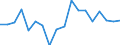 Währung: Millionen Einheiten der Landeswährung / Zahlungsbilanz Position: Kapitalbilanz; Finanzderivate und Mitarbeiteraktienoptionen / Sektor (ESVG 2010): Kreditinstitute (ohne Zentralbank) und Geldmarktfonds / Sektor des Transaktionspartners (ESVG 2010): Volkswirtschaft / Geopolitische Partnereinheit: Rest der Welt / Bestand oder Fluss: Netto-Bestände am Ende des Zeitraums / Geopolitische Meldeeinheit: Belgien