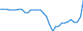 Currency: Million units of national currency / BOP_item: Financial account; financial derivatives and employee stock options / Sector (ESA 2010): Monetary Financial Institutions (MFI) other than central bank / Sector (ESA 2010): Total economy / Geopolitical entity (partner): Rest of the world / Stock or flow: Net positions at the end of period / Geopolitical entity (reporting): Portugal