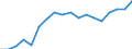Währung: Millionen Einheiten der Landeswährung / Zahlungsbilanz Position: Kapitalbilanz; Finanzderivate und Mitarbeiteraktienoptionen / Sektor (ESVG 2010): Kreditinstitute (ohne Zentralbank) und Geldmarktfonds / Sektor des Transaktionspartners (ESVG 2010): Volkswirtschaft / Geopolitische Partnereinheit: Rest der Welt / Bestand oder Fluss: Netto-Bestände am Ende des Zeitraums / Geopolitische Meldeeinheit: Zypern