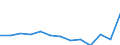 Währung: Millionen Einheiten der Landeswährung / Zahlungsbilanz Position: Kapitalbilanz; Finanzderivate und Mitarbeiteraktienoptionen / Sektor (ESVG 2010): Kreditinstitute (ohne Zentralbank) und Geldmarktfonds / Sektor des Transaktionspartners (ESVG 2010): Volkswirtschaft / Geopolitische Partnereinheit: Rest der Welt / Bestand oder Fluss: Netto-Bestände am Ende des Zeitraums / Geopolitische Meldeeinheit: Malta