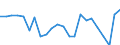 Währung: Millionen Einheiten der Landeswährung / Zahlungsbilanz Position: Kapitalbilanz; Finanzderivate und Mitarbeiteraktienoptionen / Sektor (ESVG 2010): Kreditinstitute (ohne Zentralbank) und Geldmarktfonds / Sektor des Transaktionspartners (ESVG 2010): Volkswirtschaft / Geopolitische Partnereinheit: Rest der Welt / Bestand oder Fluss: Netto-Bestände am Ende des Zeitraums / Geopolitische Meldeeinheit: Polen