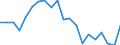 Währung: Millionen Einheiten der Landeswährung / Zahlungsbilanz Position: Kapitalbilanz; Finanzderivate und Mitarbeiteraktienoptionen / Sektor (ESVG 2010): Kreditinstitute (ohne Zentralbank) und Geldmarktfonds / Sektor des Transaktionspartners (ESVG 2010): Volkswirtschaft / Geopolitische Partnereinheit: Rest der Welt / Bestand oder Fluss: Netto-Bestände am Ende des Zeitraums / Geopolitische Meldeeinheit: Finnland