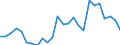 Währung: Millionen Einheiten der Landeswährung / Zahlungsbilanz Position: Kapitalbilanz; Finanzderivate und Mitarbeiteraktienoptionen / Sektor (ESVG 2010): Kreditinstitute (ohne Zentralbank) und Geldmarktfonds / Sektor des Transaktionspartners (ESVG 2010): Volkswirtschaft / Geopolitische Partnereinheit: Rest der Welt / Bestand oder Fluss: Netto-Bestände am Ende des Zeitraums / Geopolitische Meldeeinheit: Schweden