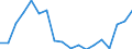 Währung: Millionen Einheiten der Landeswährung / Zahlungsbilanz Position: Kapitalbilanz; Finanzderivate und Mitarbeiteraktienoptionen / Sektor (ESVG 2010): Kreditinstitute (ohne Zentralbank) / Sektor des Transaktionspartners (ESVG 2010): Volkswirtschaft / Geopolitische Partnereinheit: Rest der Welt / Bestand oder Fluss: Netto-Bestände am Ende des Zeitraums / Geopolitische Meldeeinheit: Spanien