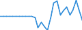 Währung: Millionen Einheiten der Landeswährung / Zahlungsbilanz Position: Kapitalbilanz; Finanzderivate und Mitarbeiteraktienoptionen / Sektor (ESVG 2010): Kreditinstitute (ohne Zentralbank) / Sektor des Transaktionspartners (ESVG 2010): Volkswirtschaft / Geopolitische Partnereinheit: Rest der Welt / Bestand oder Fluss: Netto-Bestände am Ende des Zeitraums / Geopolitische Meldeeinheit: Kroatien