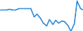 Währung: Millionen Einheiten der Landeswährung / Zahlungsbilanz Position: Kapitalbilanz; Finanzderivate und Mitarbeiteraktienoptionen / Sektor (ESVG 2010): Kreditinstitute (ohne Zentralbank) / Sektor des Transaktionspartners (ESVG 2010): Volkswirtschaft / Geopolitische Partnereinheit: Rest der Welt / Bestand oder Fluss: Netto-Bestände am Ende des Zeitraums / Geopolitische Meldeeinheit: Italien