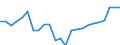 Währung: Millionen Einheiten der Landeswährung / Zahlungsbilanz Position: Kapitalbilanz; Finanzderivate und Mitarbeiteraktienoptionen / Sektor (ESVG 2010): Kreditinstitute (ohne Zentralbank) / Sektor des Transaktionspartners (ESVG 2010): Volkswirtschaft / Geopolitische Partnereinheit: Rest der Welt / Bestand oder Fluss: Netto-Bestände am Ende des Zeitraums / Geopolitische Meldeeinheit: Niederlande