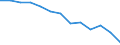 Unit of measure: Percentage of gross domestic product (GDP) / Seasonal adjustment: Unadjusted data (i.e. neither seasonally adjusted nor calendar adjusted data) / Balance of payments item: Net external debt / Stock or flow: Net liabilities (liabilities minus assets) / Geopolitical entity (partner): Extra-euro area - 21 countries (from 2026) / Geopolitical entity (reporting): Euro area – 21 countries (from 2026)