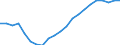 Unit of measure: Percentage of gross domestic product (GDP) / Seasonal adjustment: Unadjusted data (i.e. neither seasonally adjusted nor calendar adjusted data) / Balance of payments item: Net external debt / Stock or flow: Net liabilities (liabilities minus assets) / Geopolitical entity (partner): Rest of the world / Geopolitical entity (reporting): Belgium