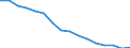 Unit of measure: Percentage of gross domestic product (GDP) / Seasonal adjustment: Unadjusted data (i.e. neither seasonally adjusted nor calendar adjusted data) / Balance of payments item: Net external debt / Stock or flow: Net liabilities (liabilities minus assets) / Geopolitical entity (partner): Rest of the world / Geopolitical entity (reporting): Bulgaria