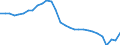 Unit of measure: Percentage of gross domestic product (GDP) / Seasonal adjustment: Unadjusted data (i.e. neither seasonally adjusted nor calendar adjusted data) / Balance of payments item: Net external debt / Stock or flow: Net liabilities (liabilities minus assets) / Geopolitical entity (partner): Rest of the world / Geopolitical entity (reporting): Estonia