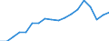 Unit of measure: Percentage of gross domestic product (GDP) / Seasonal adjustment: Unadjusted data (i.e. neither seasonally adjusted nor calendar adjusted data) / Balance of payments item: Net external debt / Stock or flow: Net liabilities (liabilities minus assets) / Geopolitical entity (partner): Rest of the world / Geopolitical entity (reporting): France