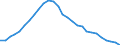 Unit of measure: Percentage of gross domestic product (GDP) / Seasonal adjustment: Unadjusted data (i.e. neither seasonally adjusted nor calendar adjusted data) / Balance of payments item: Net external debt / Stock or flow: Net liabilities (liabilities minus assets) / Geopolitical entity (partner): Rest of the world / Geopolitical entity (reporting): Latvia