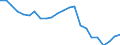 Unit of measure: Percentage of gross domestic product (GDP) / Seasonal adjustment: Unadjusted data (i.e. neither seasonally adjusted nor calendar adjusted data) / Balance of payments item: Net external debt / Stock or flow: Net liabilities (liabilities minus assets) / Geopolitical entity (partner): Rest of the world / Geopolitical entity (reporting): Malta