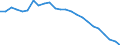 Unit of measure: Percentage of gross domestic product (GDP) / Seasonal adjustment: Unadjusted data (i.e. neither seasonally adjusted nor calendar adjusted data) / Balance of payments item: Net external debt / Stock or flow: Net liabilities (liabilities minus assets) / Geopolitical entity (partner): Rest of the world / Geopolitical entity (reporting): Netherlands