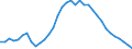 Unit of measure: Percentage of gross domestic product (GDP) / Seasonal adjustment: Unadjusted data (i.e. neither seasonally adjusted nor calendar adjusted data) / Balance of payments item: Net external debt / Stock or flow: Net liabilities (liabilities minus assets) / Geopolitical entity (partner): Rest of the world / Geopolitical entity (reporting): Slovenia