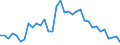 Unit of measure: Percentage of gross domestic product (GDP) / Seasonal adjustment: Unadjusted data (i.e. neither seasonally adjusted nor calendar adjusted data) / Balance of payments item: Net external debt / Stock or flow: Net liabilities (liabilities minus assets) / Geopolitical entity (partner): Rest of the world / Geopolitical entity (reporting): Sweden