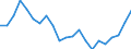 Währung: Millionen Einheiten der Landeswährung / Zahlungsbilanz Position: Kapitalbilanz; Übriger Kapitalverkehr / Sektor (ESVG 2010): Volkswirtschaft / Sektor des Transaktionspartners (ESVG 2010): Volkswirtschaft / Geopolitische Partnereinheit: Rest der Welt / Bestand oder Fluss: Aktiva - Bestände am Ende des Zeitraums / Geopolitische Meldeeinheit: Belgien