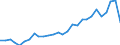 Währung: Millionen Einheiten der Landeswährung / Zahlungsbilanz Position: Kapitalbilanz; Übriger Kapitalverkehr / Sektor (ESVG 2010): Volkswirtschaft / Sektor des Transaktionspartners (ESVG 2010): Volkswirtschaft / Geopolitische Partnereinheit: Rest der Welt / Bestand oder Fluss: Aktiva - Bestände am Ende des Zeitraums / Geopolitische Meldeeinheit: Bulgarien