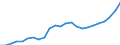 Währung: Millionen Einheiten der Landeswährung / Zahlungsbilanz Position: Kapitalbilanz; Übriger Kapitalverkehr / Sektor (ESVG 2010): Volkswirtschaft / Sektor des Transaktionspartners (ESVG 2010): Volkswirtschaft / Geopolitische Partnereinheit: Rest der Welt / Bestand oder Fluss: Aktiva - Bestände am Ende des Zeitraums / Geopolitische Meldeeinheit: Estland