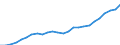 Währung: Millionen Einheiten der Landeswährung / Zahlungsbilanz Position: Kapitalbilanz; Übriger Kapitalverkehr / Sektor (ESVG 2010): Volkswirtschaft / Sektor des Transaktionspartners (ESVG 2010): Volkswirtschaft / Geopolitische Partnereinheit: Rest der Welt / Bestand oder Fluss: Aktiva - Bestände am Ende des Zeitraums / Geopolitische Meldeeinheit: Irland