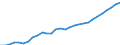 Währung: Millionen Einheiten der Landeswährung / Zahlungsbilanz Position: Kapitalbilanz; Übriger Kapitalverkehr / Sektor (ESVG 2010): Volkswirtschaft / Sektor des Transaktionspartners (ESVG 2010): Volkswirtschaft / Geopolitische Partnereinheit: Rest der Welt / Bestand oder Fluss: Aktiva - Bestände am Ende des Zeitraums / Geopolitische Meldeeinheit: Frankreich